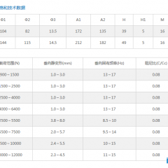 宝马Z系列 减震器Z/ZA系列图3