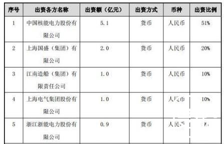 中核海洋核动力浮出水面