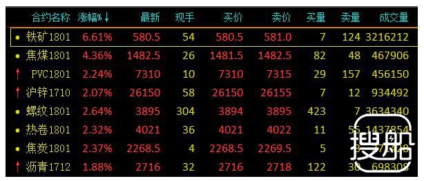 铁矿石和双焦刚又疯了两天 大商所也出手了
