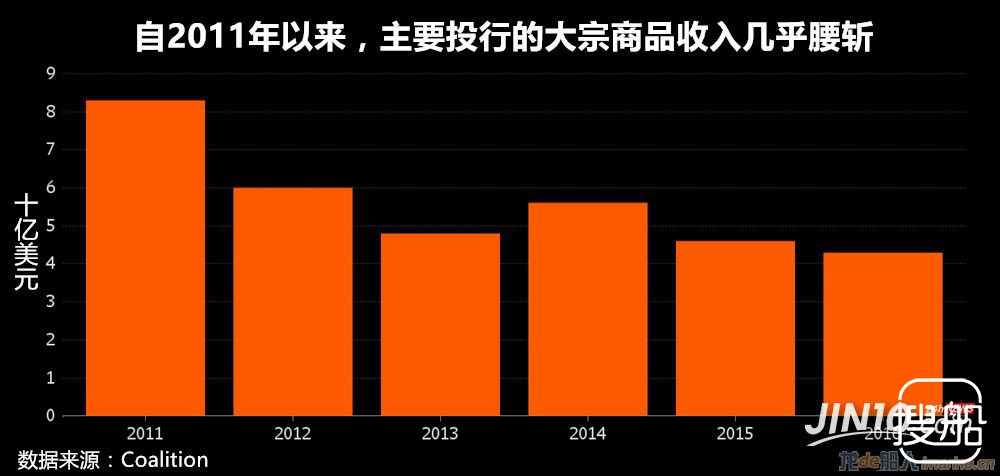 一季亏损1个亿 高盛是如何一步步实现这个“小目标”的？