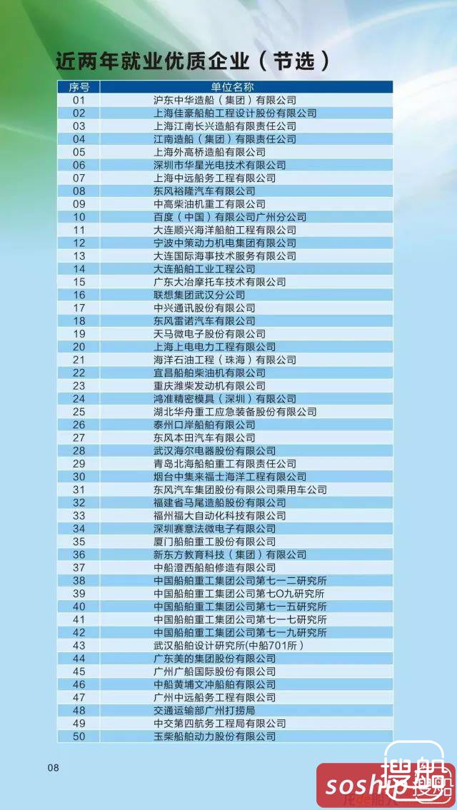 武汉船院10名大二学生已被三家企业“预定”