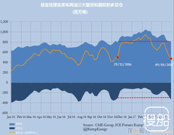 OPEC与对冲基金对决循环上演 5月会议再现轧空行情？