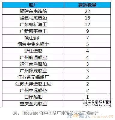 全球最大海工船船东轰然倒下