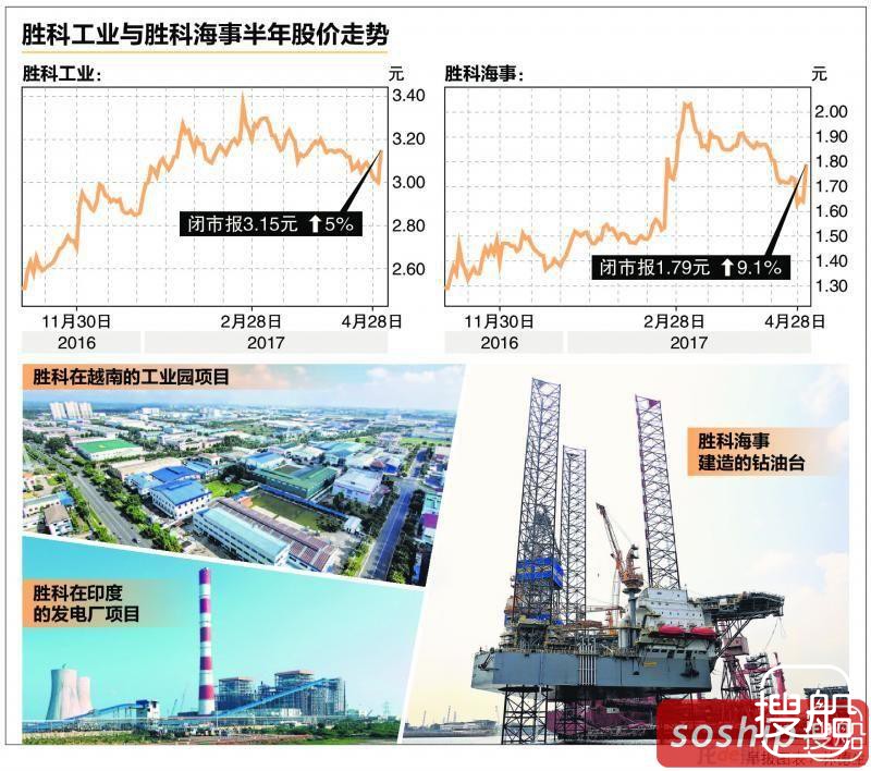 新加坡媒体：胜科海事与吉宝企业有可能合并