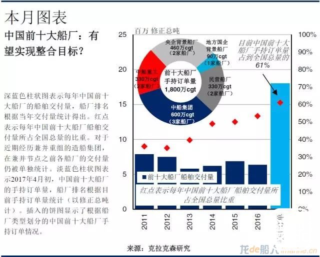中国造船产能进一步整合