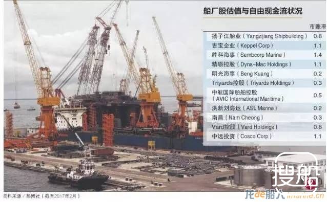 新加坡：海工业有望逐渐走出谷底