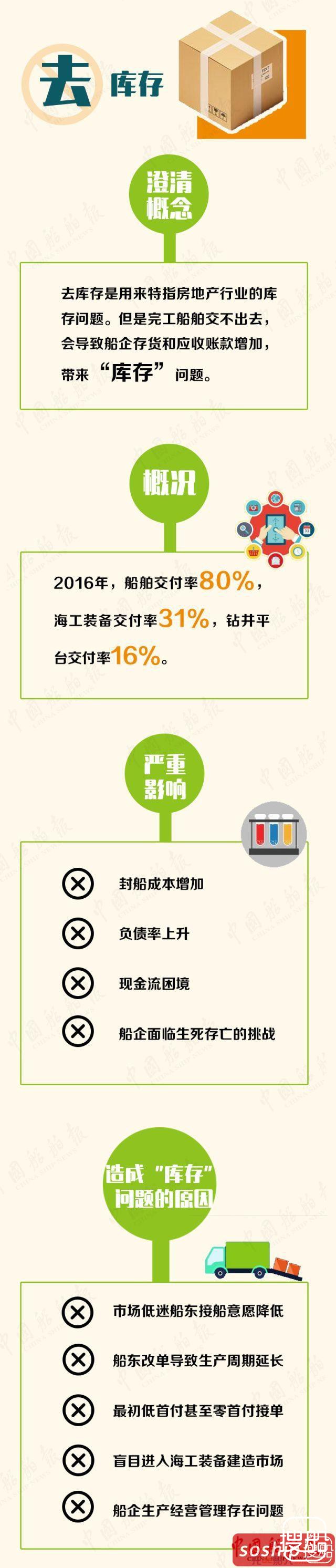关乎船企“生存还是毁灭”！呼吁：政策性收购完工装备