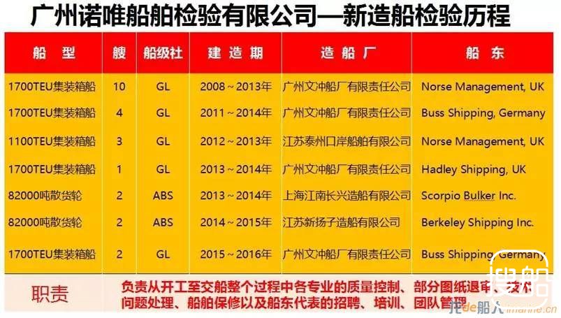 想升职加薪及找到好工作，学这个就对了