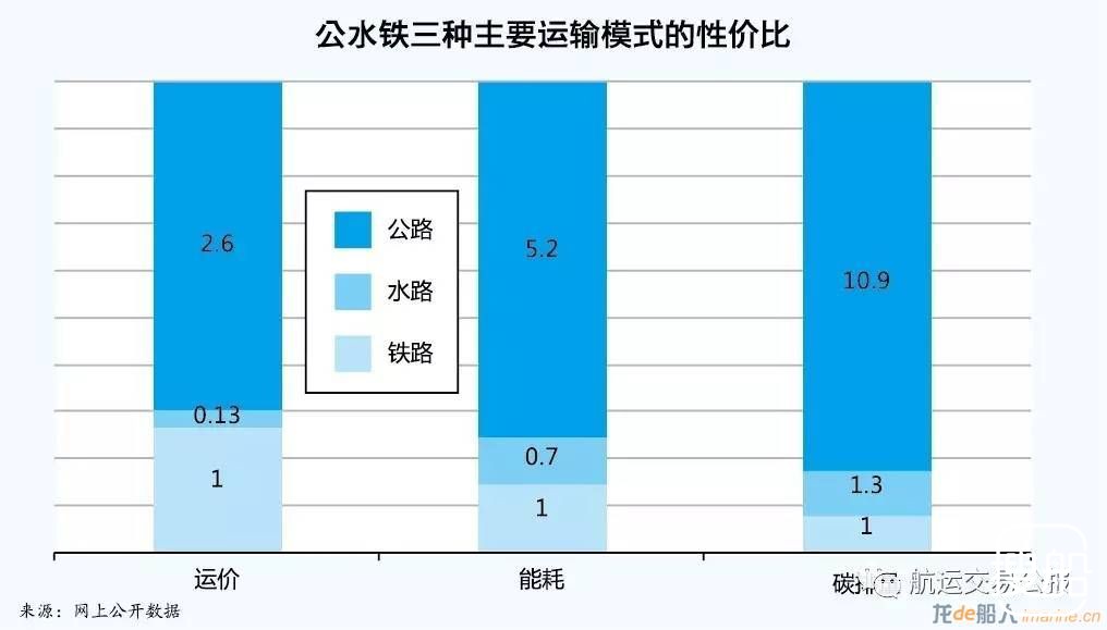 多式联运发展的“春天”