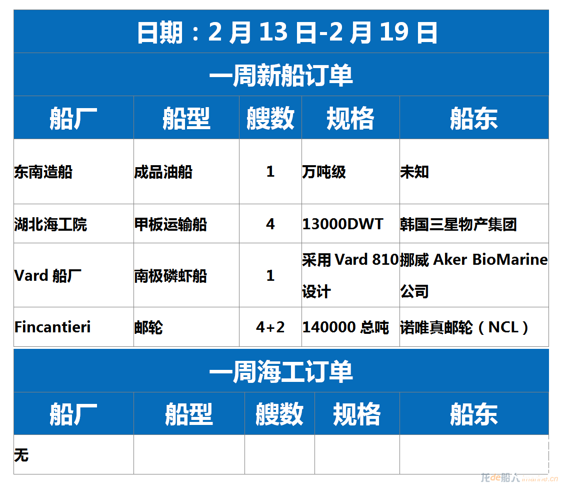 【订单统计】2.13-2.19