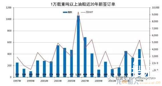 船厂拼命交船！油船市场命运大逆转