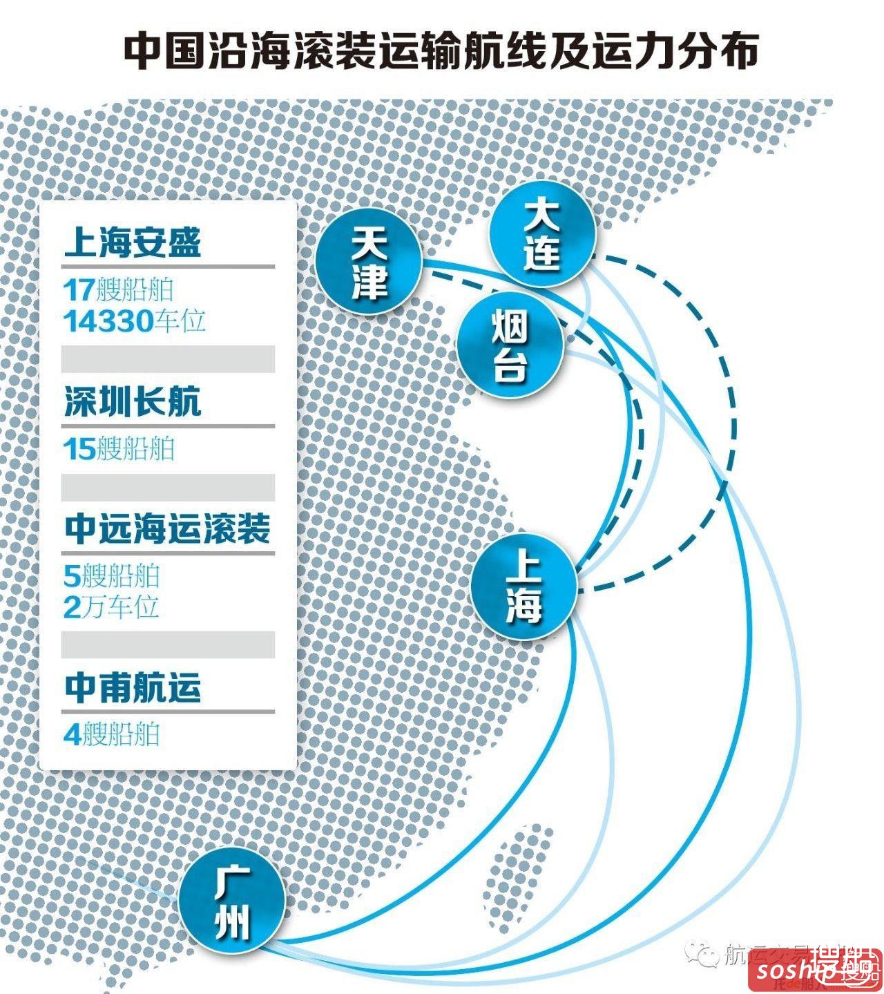 汽车船运百废待兴