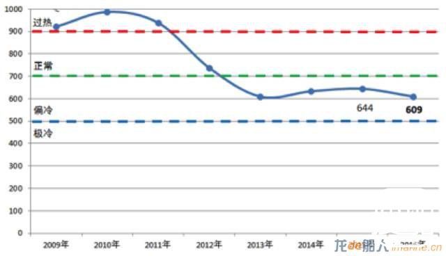 2016年中国造船产能利用监测指数发布