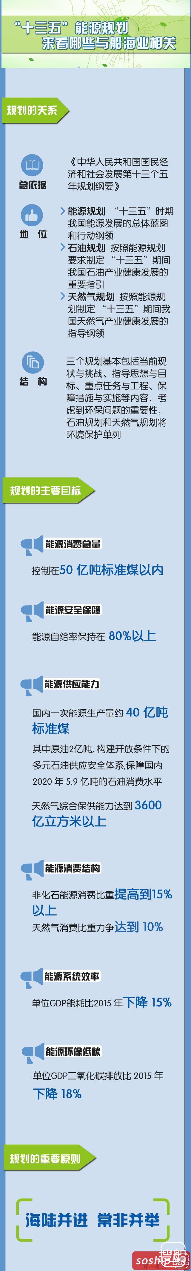 发改委“十三五”能源规划三连发，来看哪些与船海业相关