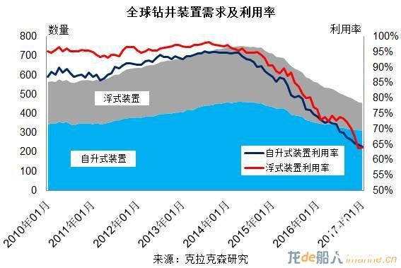海工市场全年回顾 2016