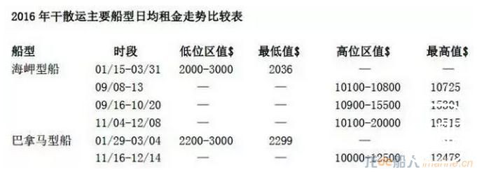 “运力过剩”或许是个伪命题?