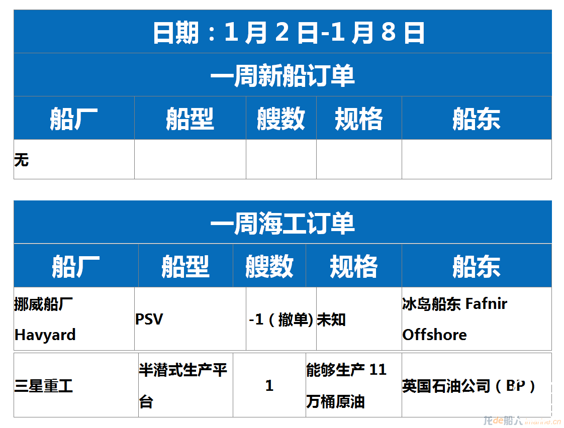 【订单统计】2017.1.2-1.8