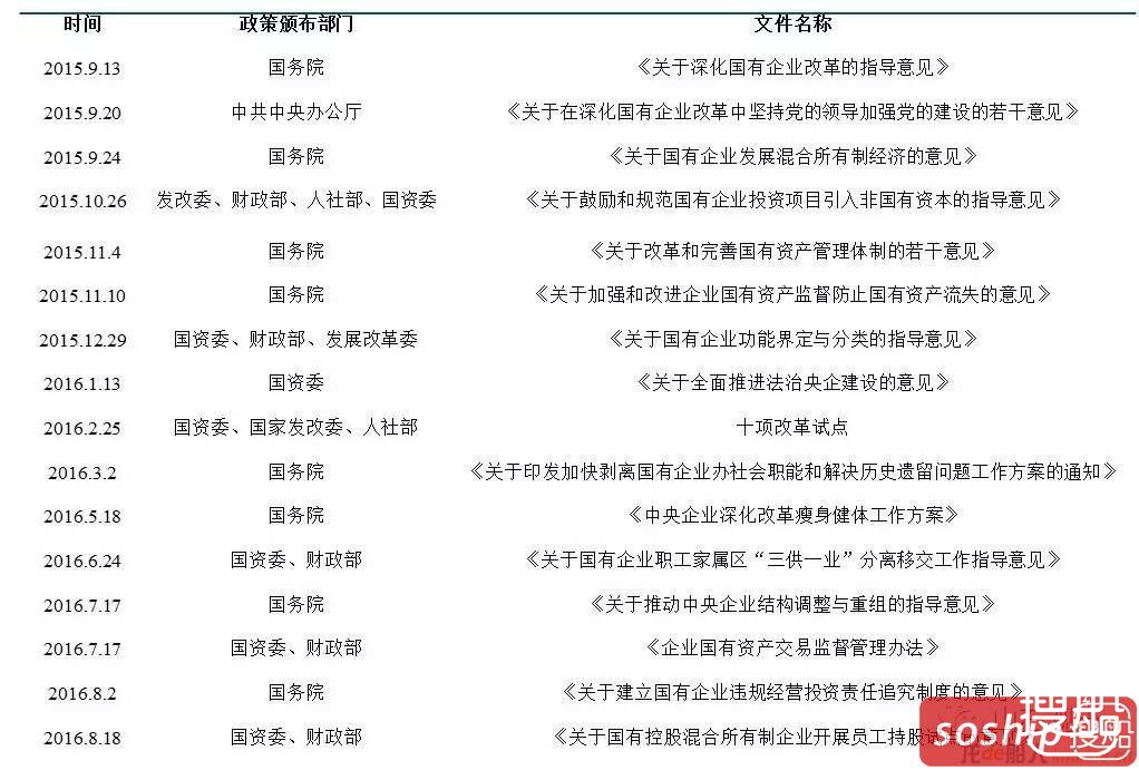 国务院专家在中字头券商谈新混改