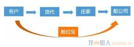 阿里巴巴“联姻”马士基航运 会否颠覆集装箱航运市场？