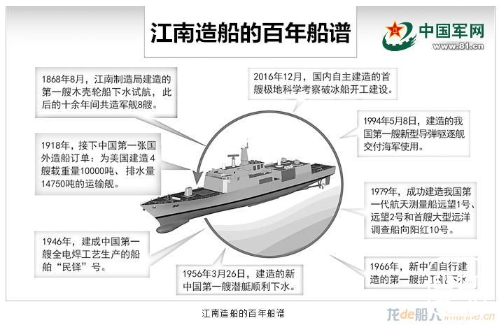 江南造船厂：一部中国军舰的百年发展史