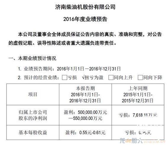 中油资本借壳济柴上市：预计盈利超50亿