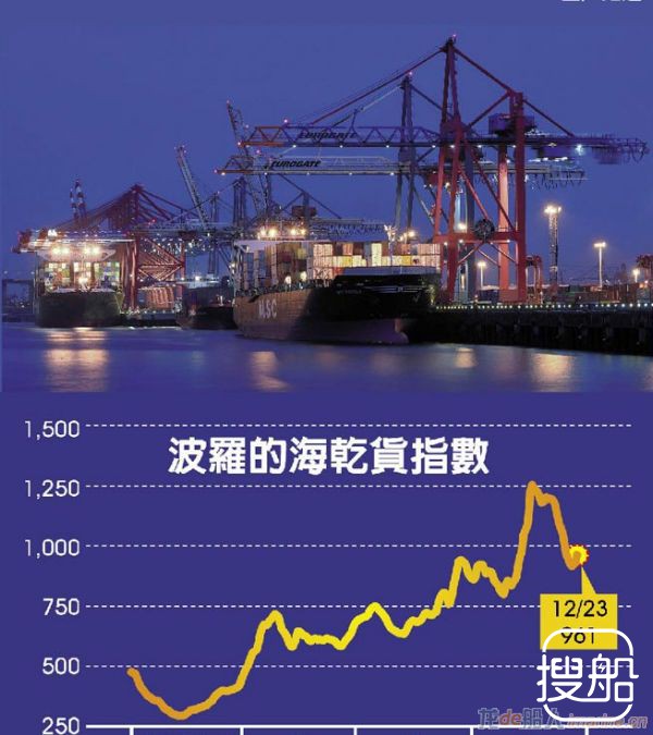 第4季度散货市场逆袭转好