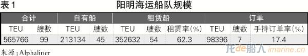 阳明海运：“勒紧裤带”待复苏