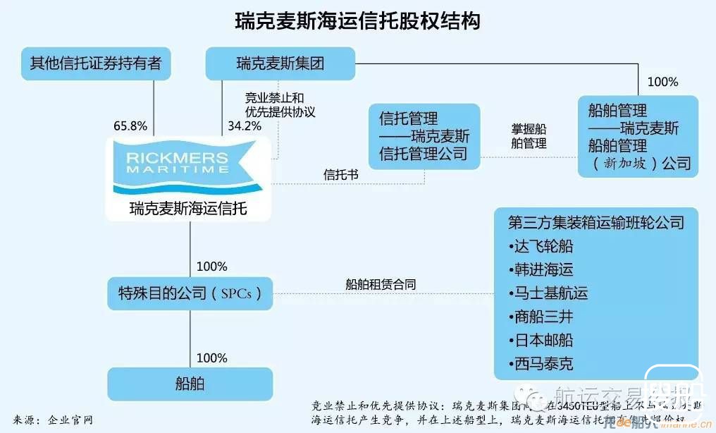 瑞克麦斯海运信托怎么了？