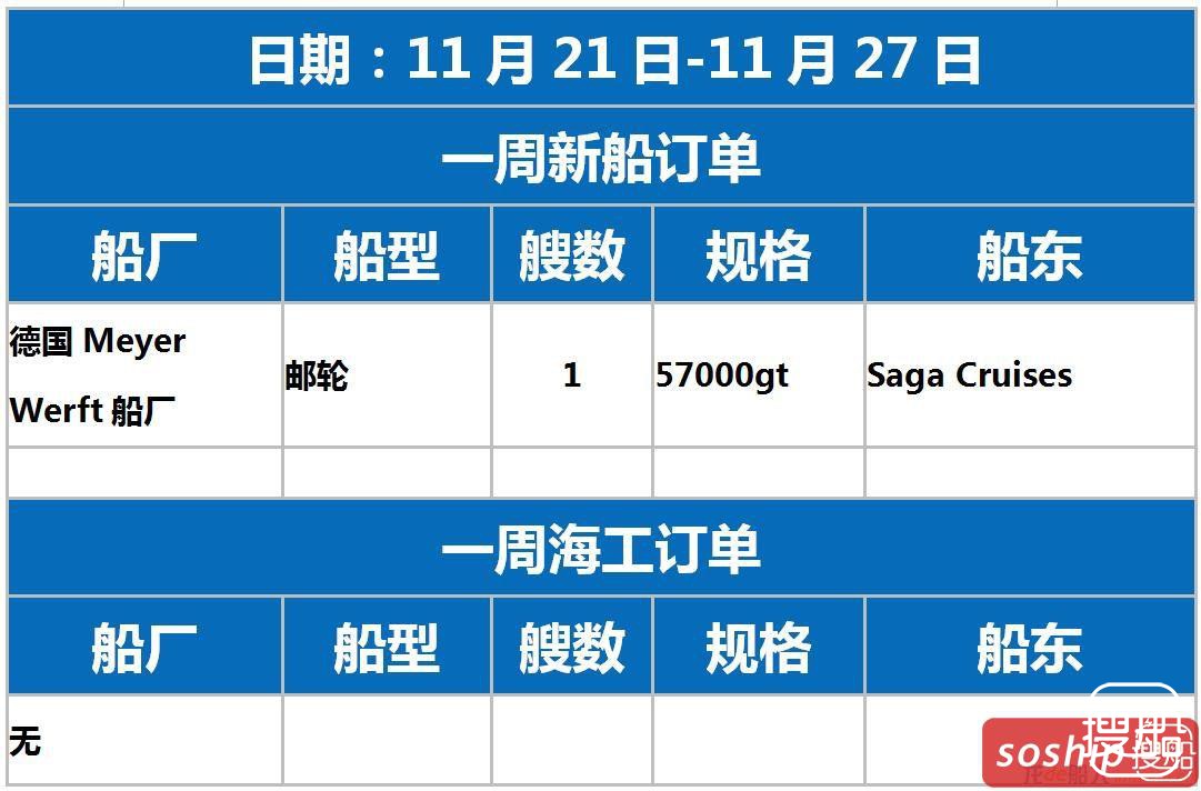 【订单统计】2016.11.21-11.27