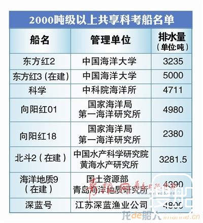 青岛打造世界第三艘大洋钻探船