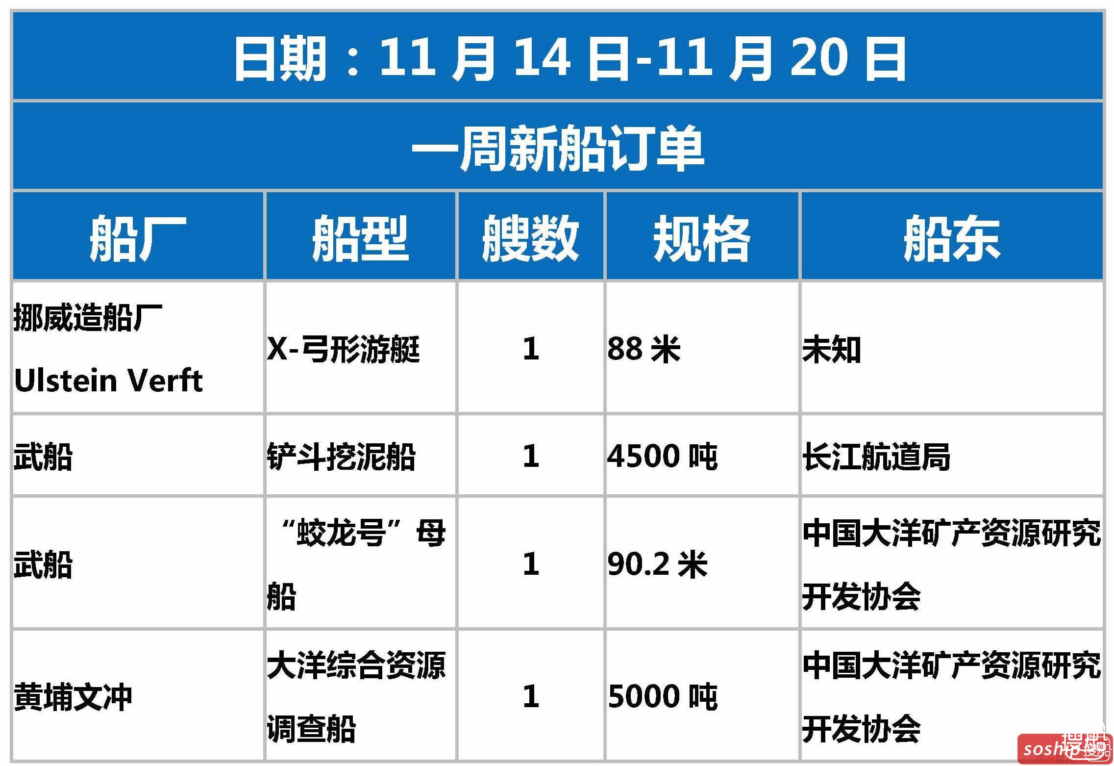 【订单统计】2016.11.14-11.20