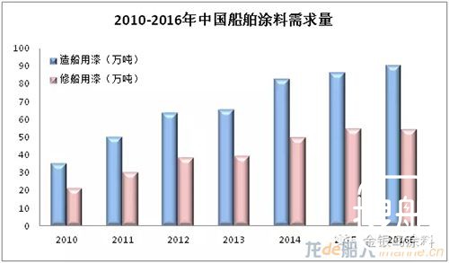 造船业步入严寒 船舶涂料会否被困凛冬？