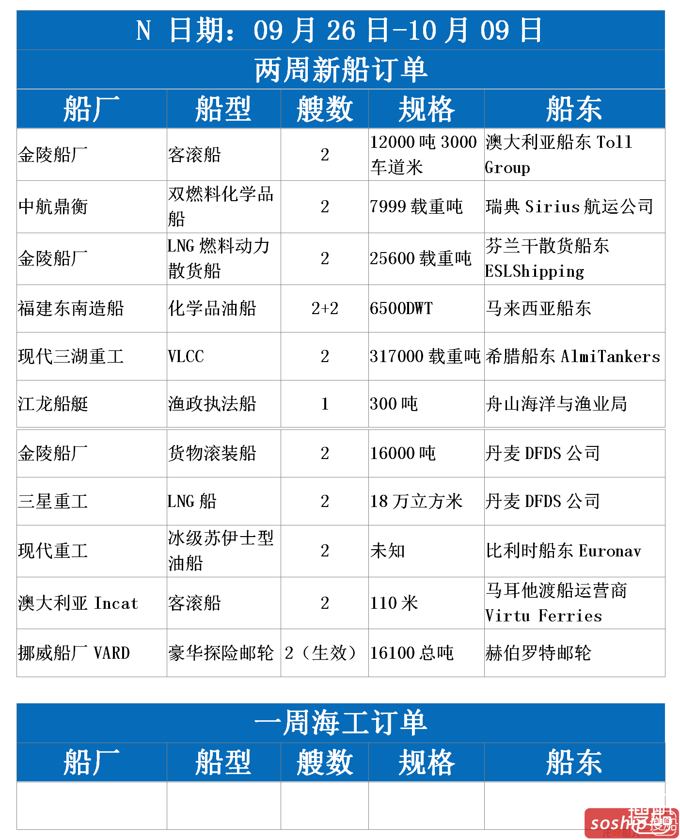 【订单统计】2016.09.26-10.09
