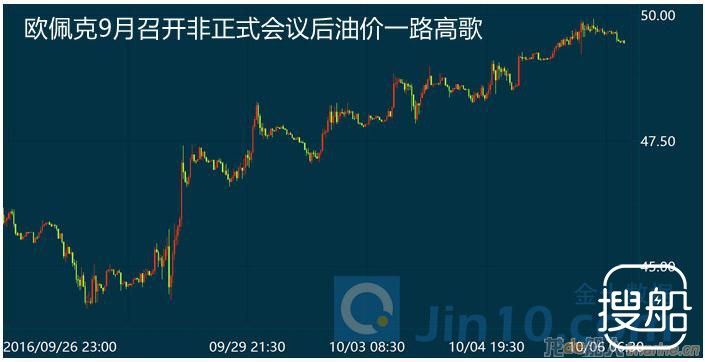 欧佩克又要开会了 这是不成功便成仁的一战