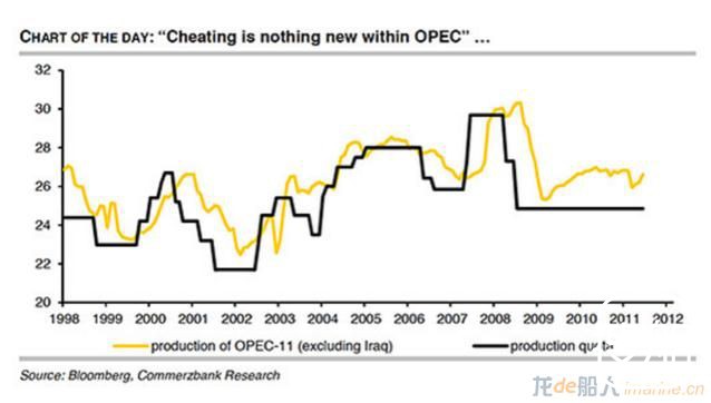 达成协议又怎样？OPEC从来都有违反限额的“不良记录”