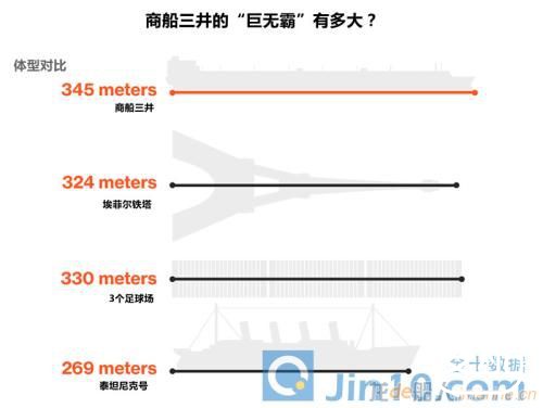 商船三井全球最大LNG-FSRU或坐“冷板凳”