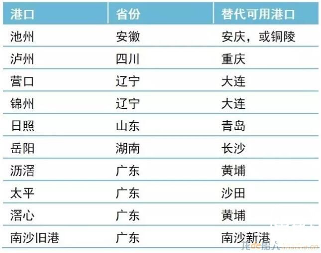 马士基航运：终止靠泊中国十个港口是误读