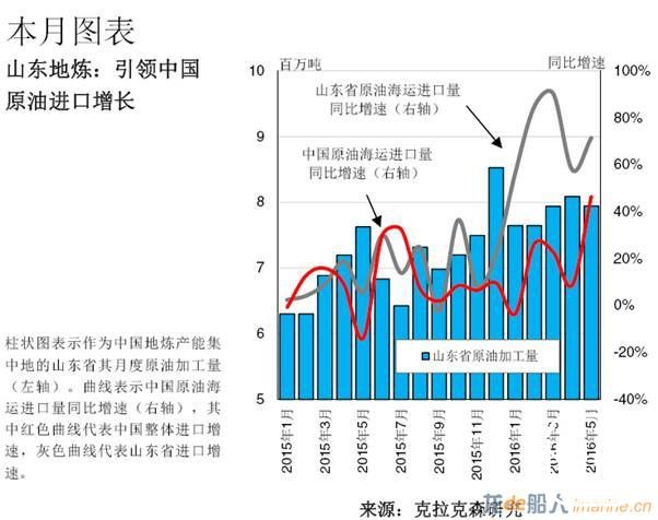 中国地炼 — 登上全球贸易舞台