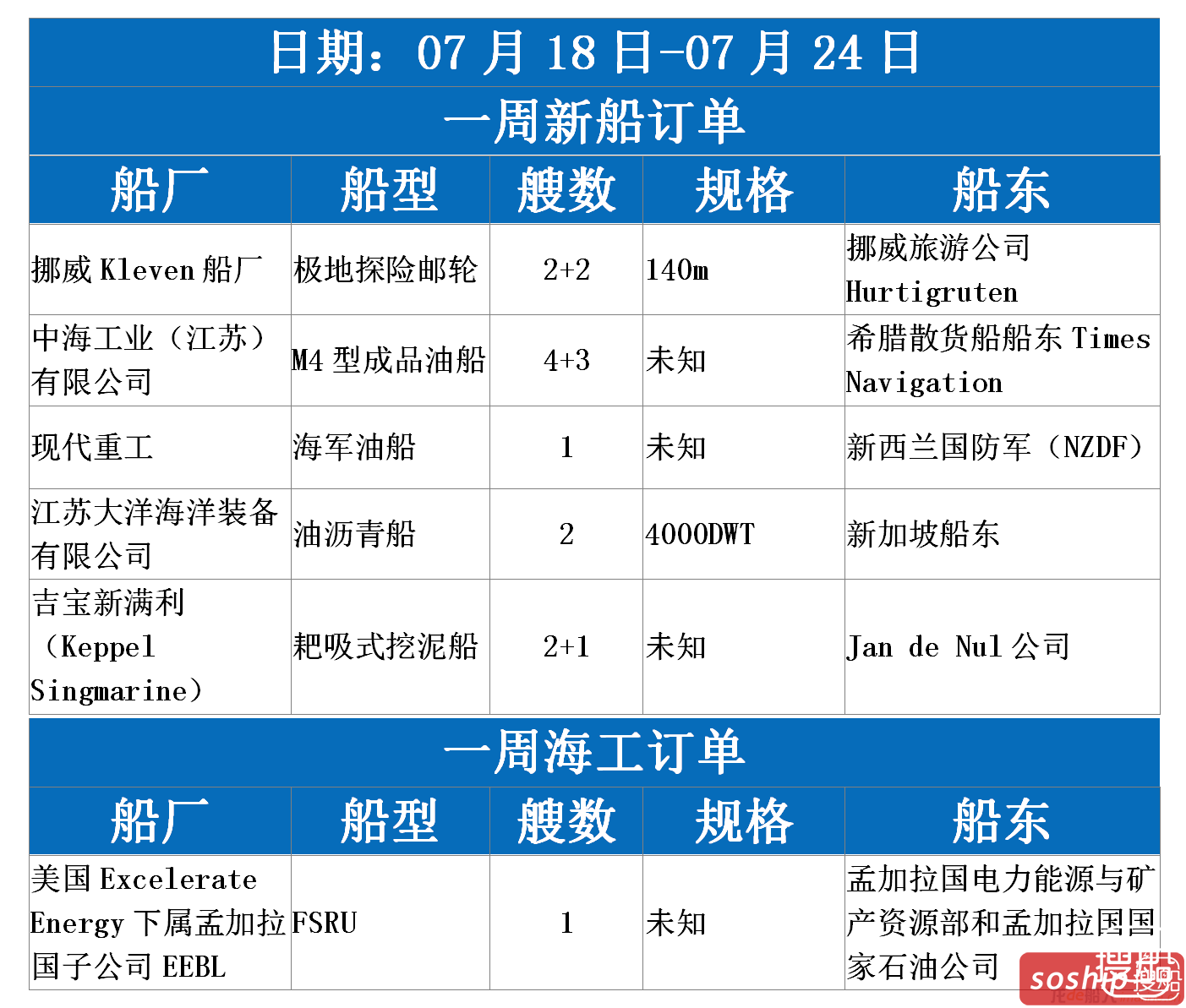 【订单统计】2016.07.18-07.24
