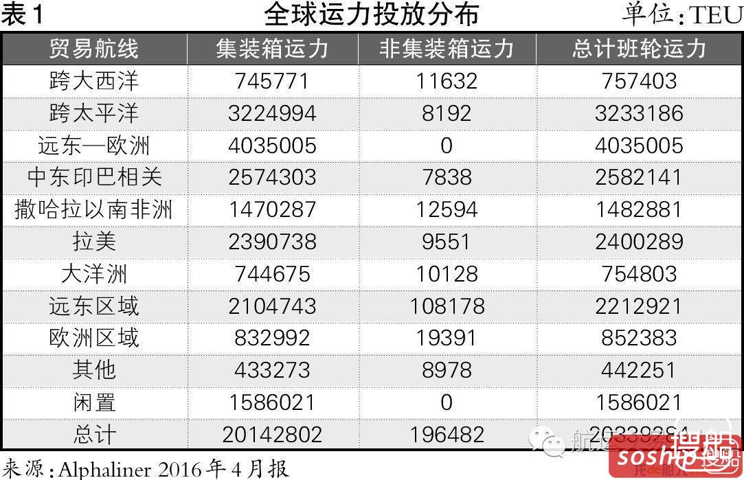 亚洲班轮公司须国际化布局