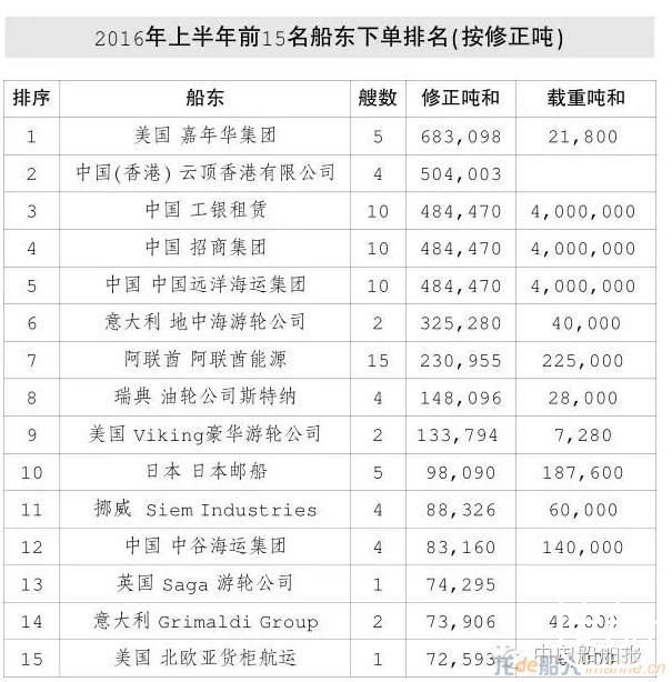 国际船市最悲观的时期即将过去？