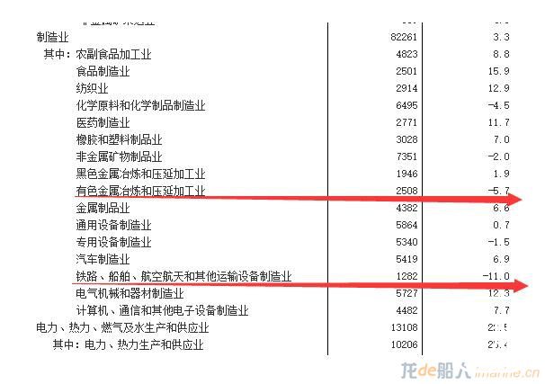 制造业生产和投资持续背离 背后的原因究竟是什么？