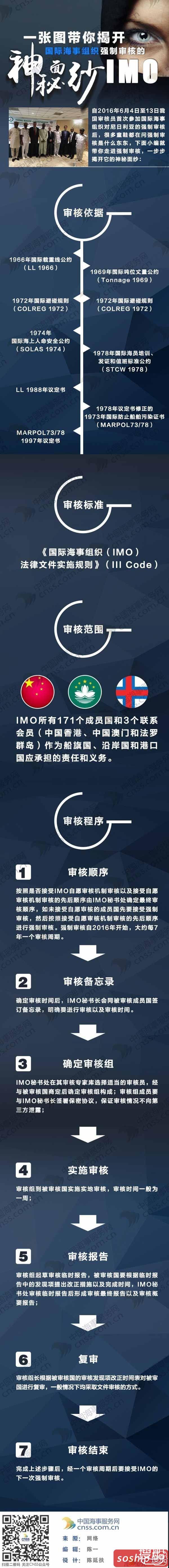 IMO的强制审核到底审核什么