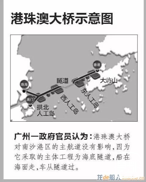 围城？南沙海港今后会被两座桥围成内河港吗？