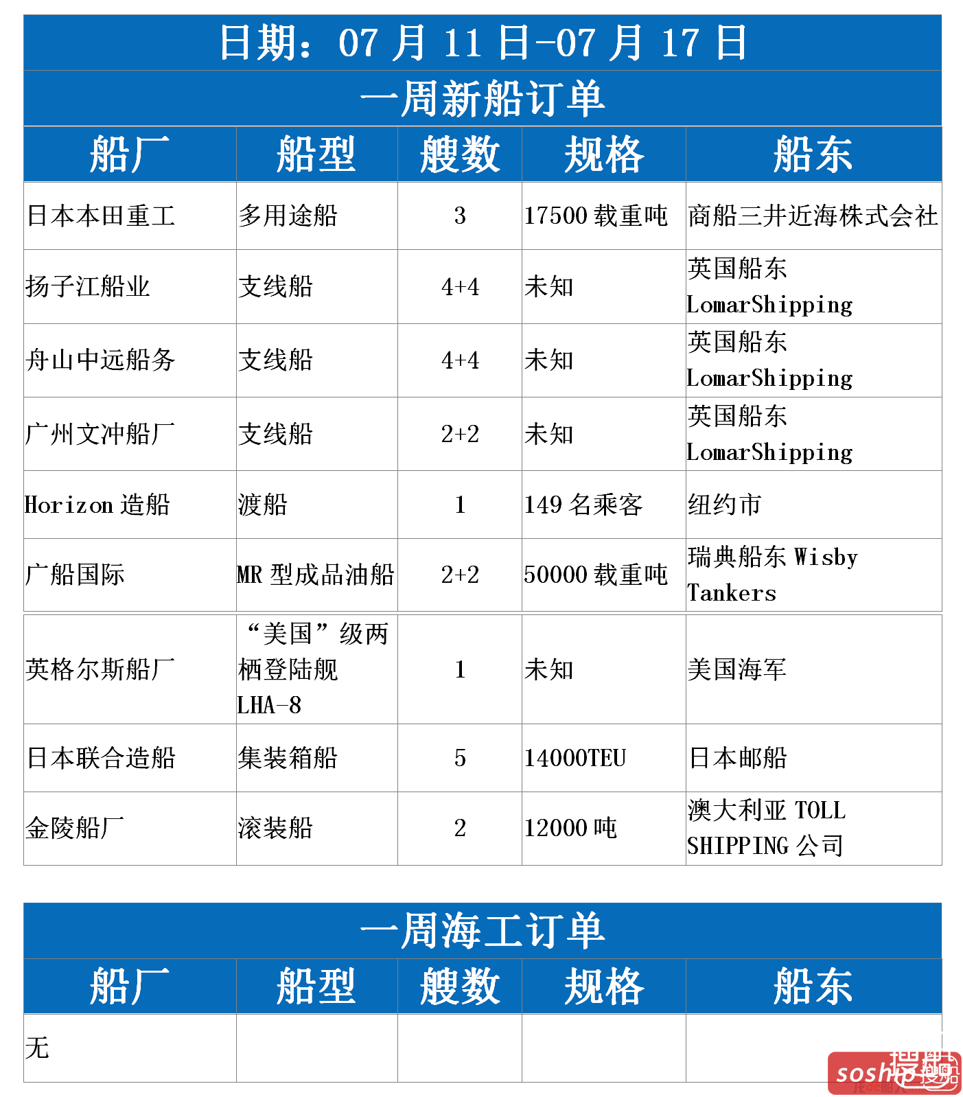 【订单统计】2016.07.11-07.17