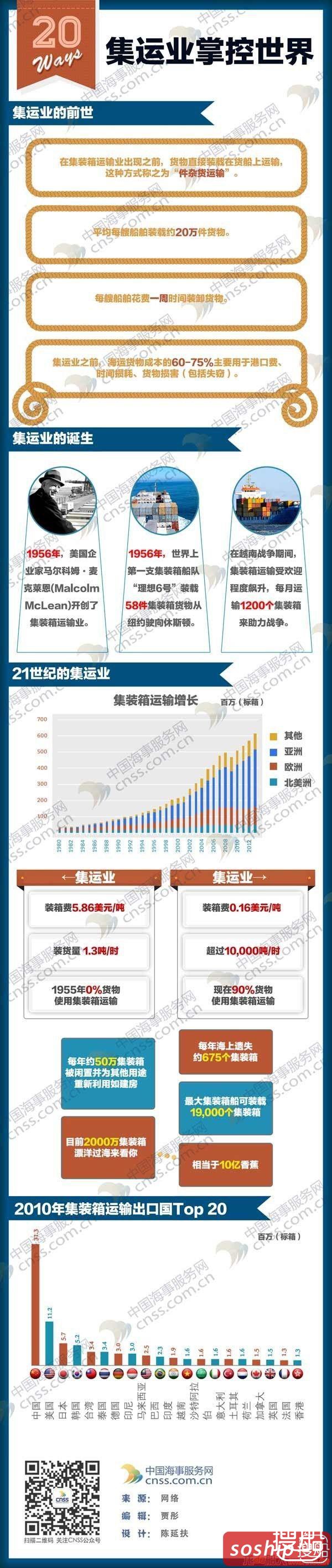 集运业掌控世界 这句话可不是空穴来风