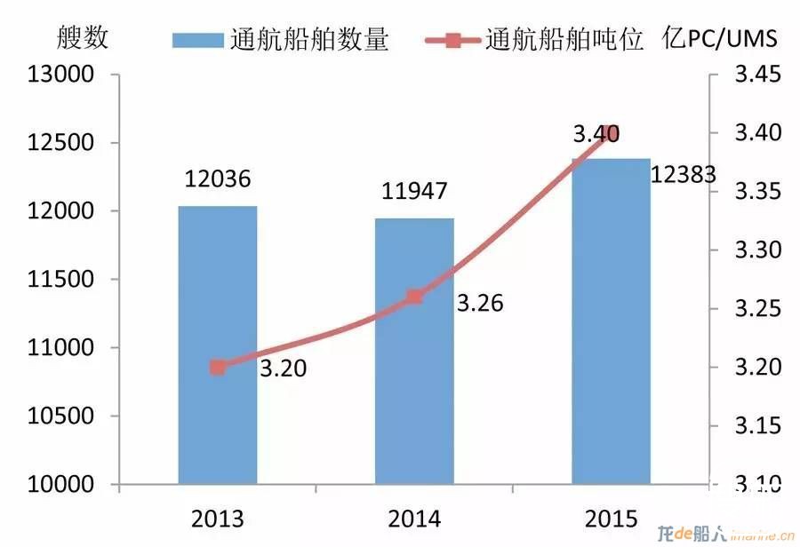 巴拿马运河拓宽对船舶市场的影响