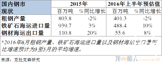 中国钢铁市场，狂欢过后的下一幕
