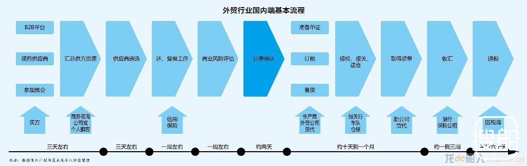 航运电商亡于回归传统