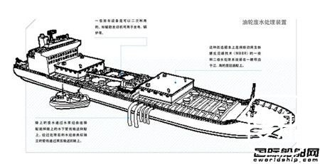 EnviroNor：旧油轮派上新用场